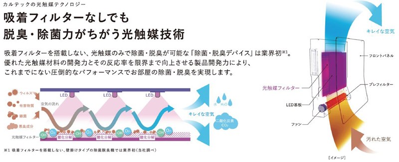 驚くほど脱臭できる、除菌できる光触媒フィルター
