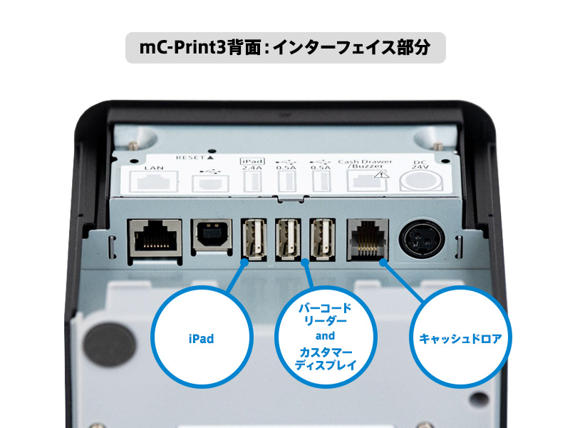 レジ業務に必要な機器はすべて繋がります